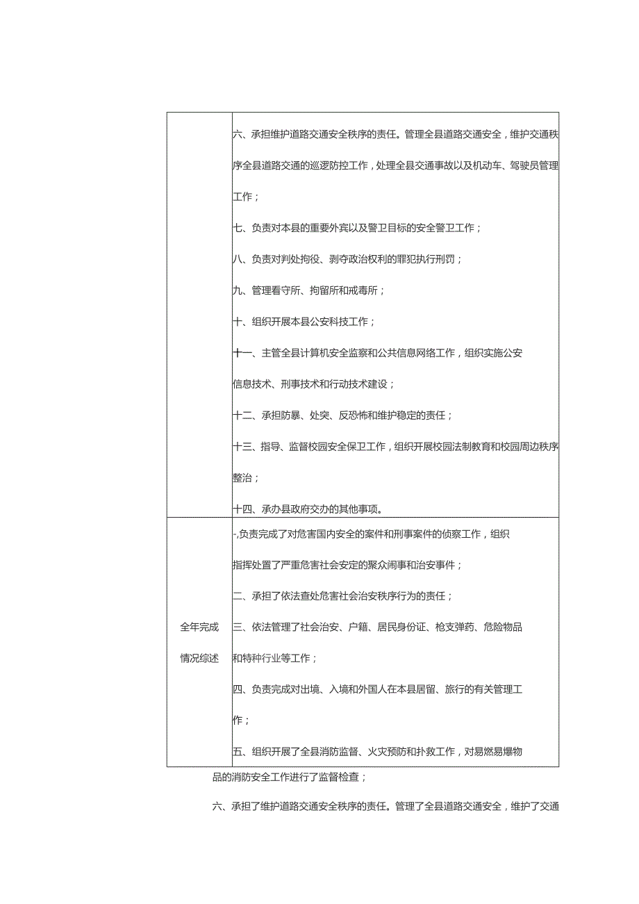 部门单位整体支出预算绩效自评表.docx_第2页