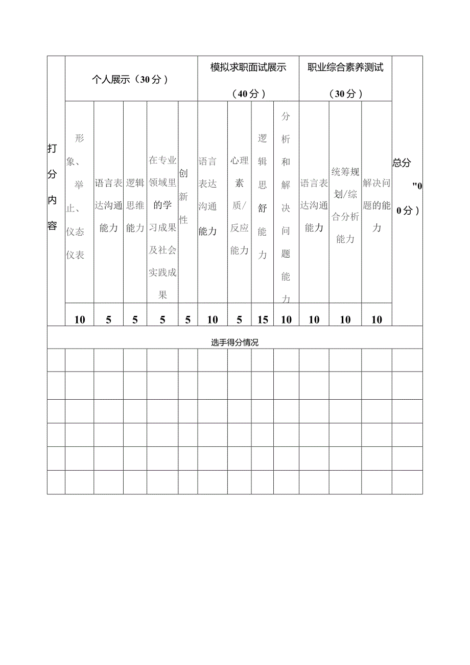 郑州市域高校毕业生求职技能大赛作品要求及评分标准.docx_第3页