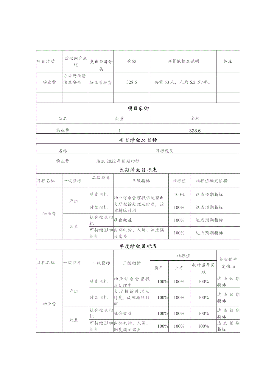 部门项目申报表含绩效目标.docx_第2页