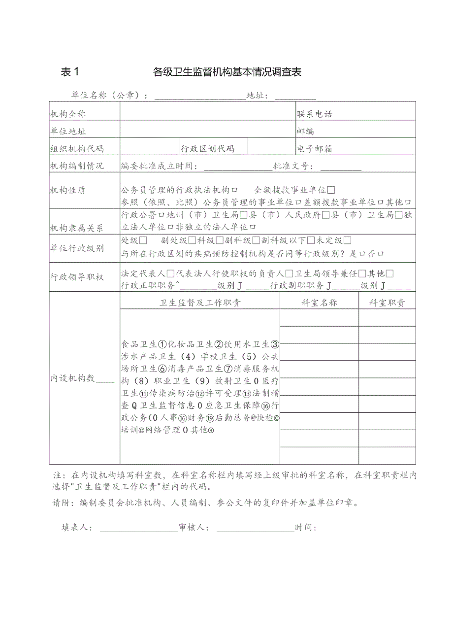 各级卫生监督机构基本情况调查表.docx_第1页