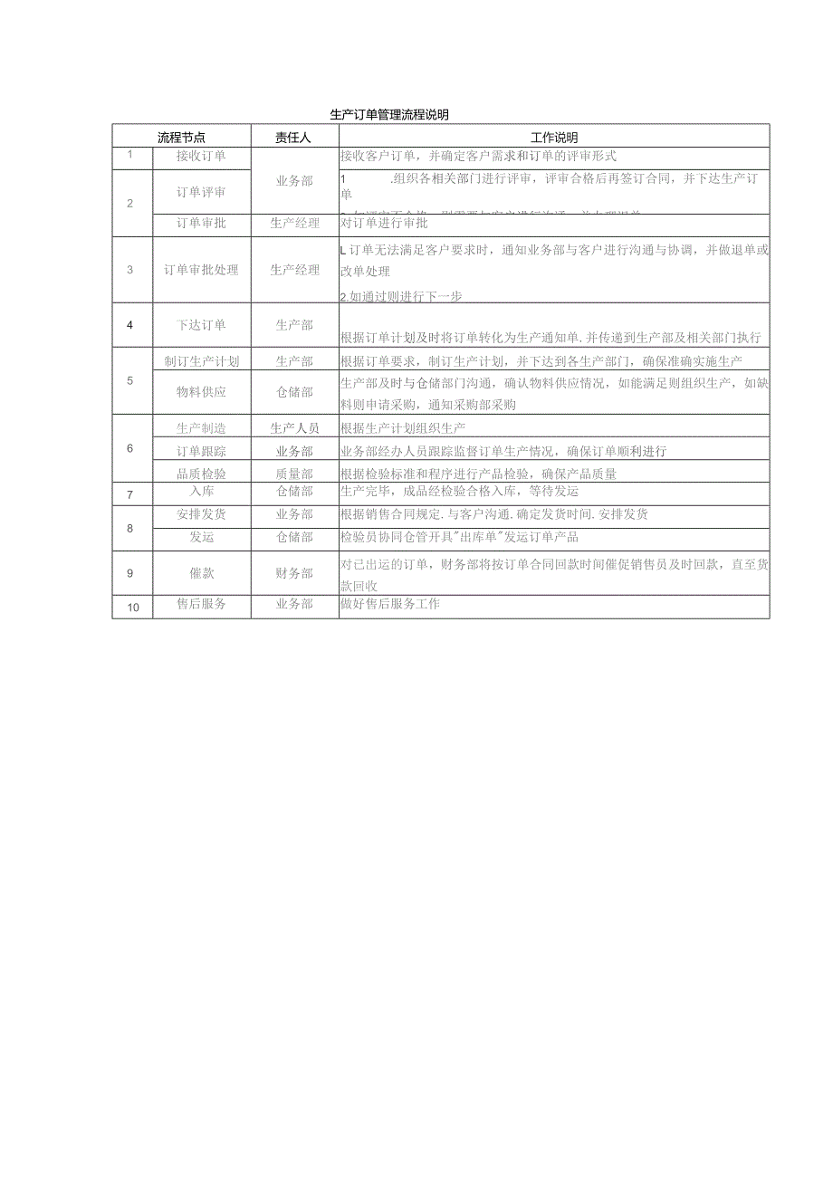 企业生产管理生产订单管理流程.docx_第2页