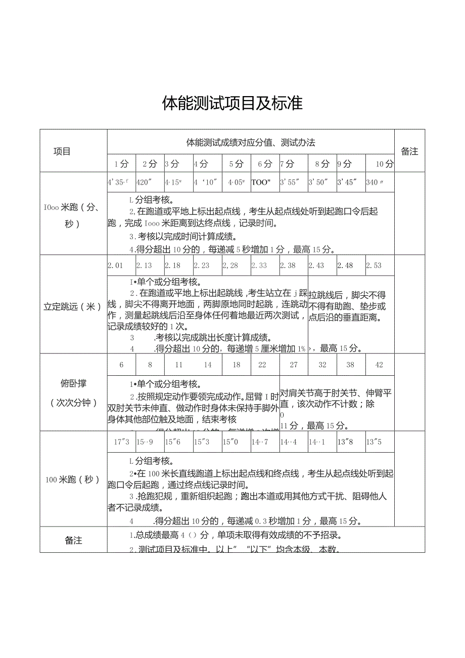 体能测试项目及标准.docx_第1页