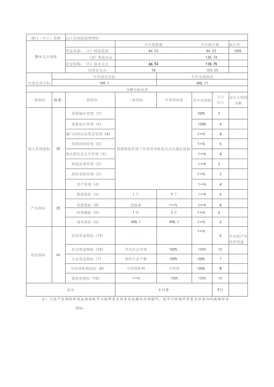 部门整体支出绩效自评基础数据表.docx_第2页