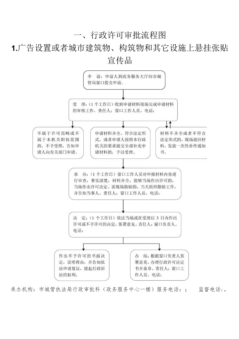 行政许可审批流程图.docx_第1页