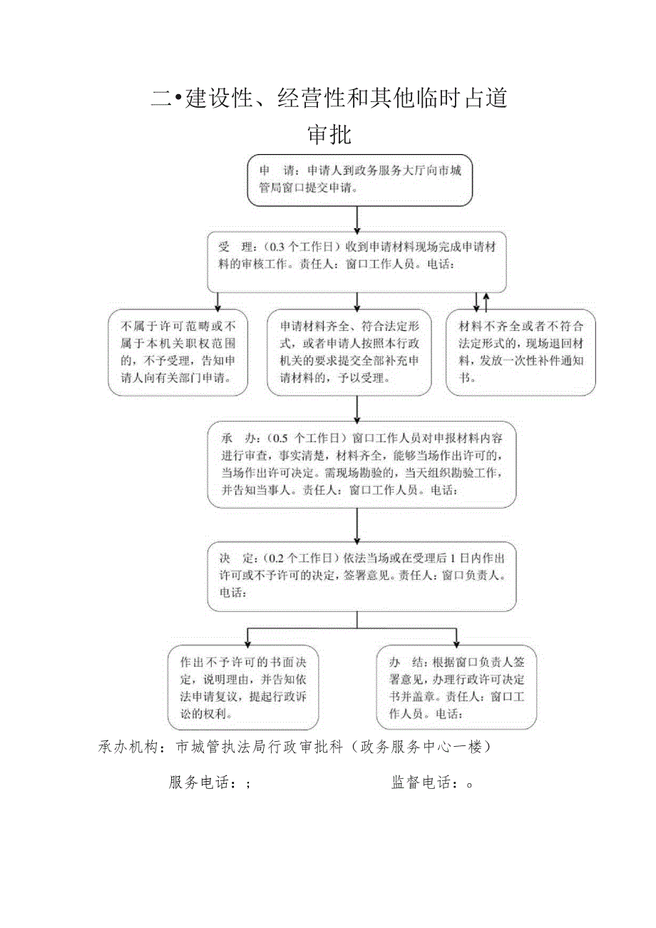 行政许可审批流程图.docx_第2页