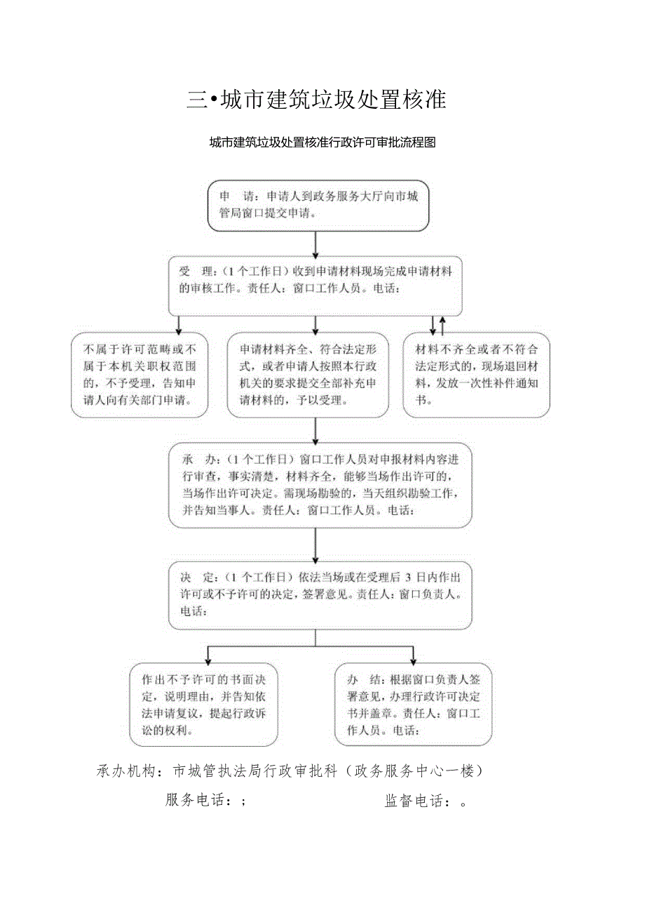 行政许可审批流程图.docx_第3页