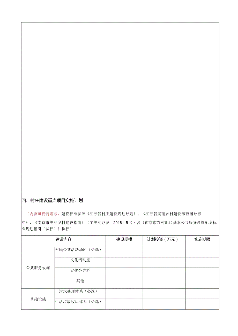 美丽宜居乡村创建申报表.docx_第3页