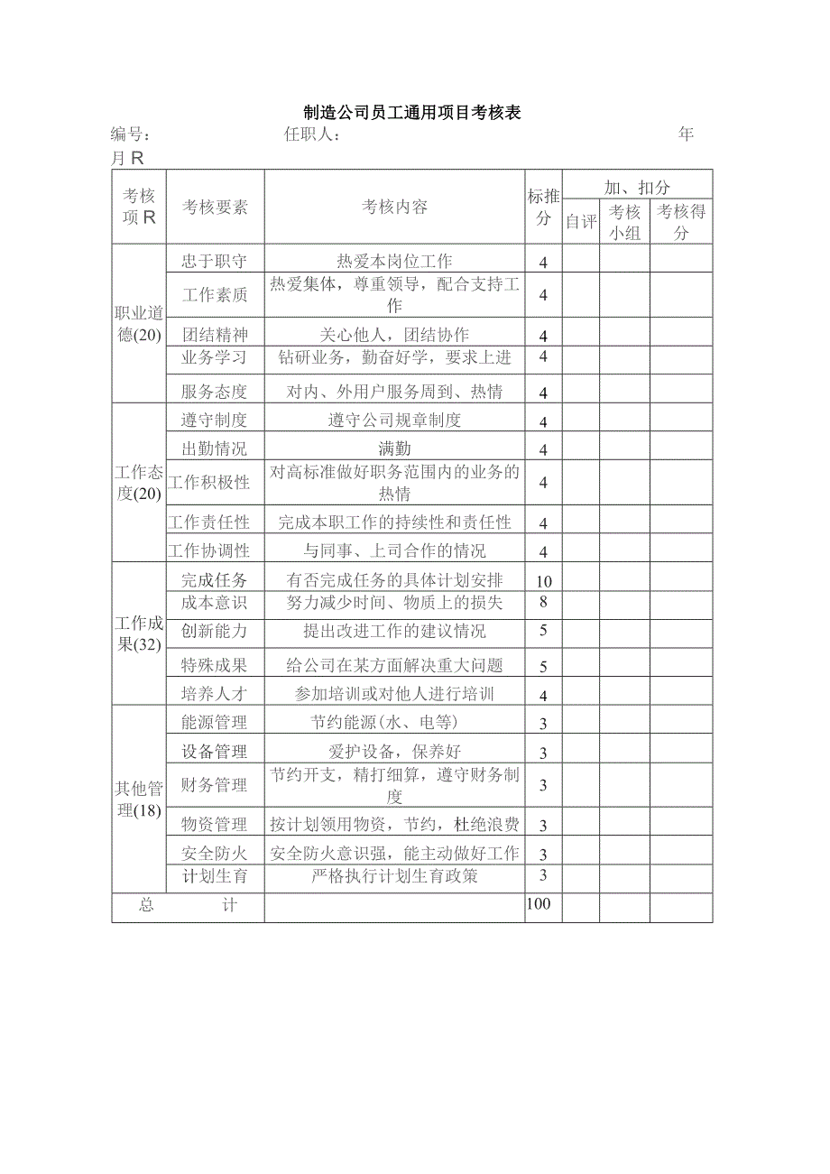 制造公司员工通用项目考核表.docx_第1页