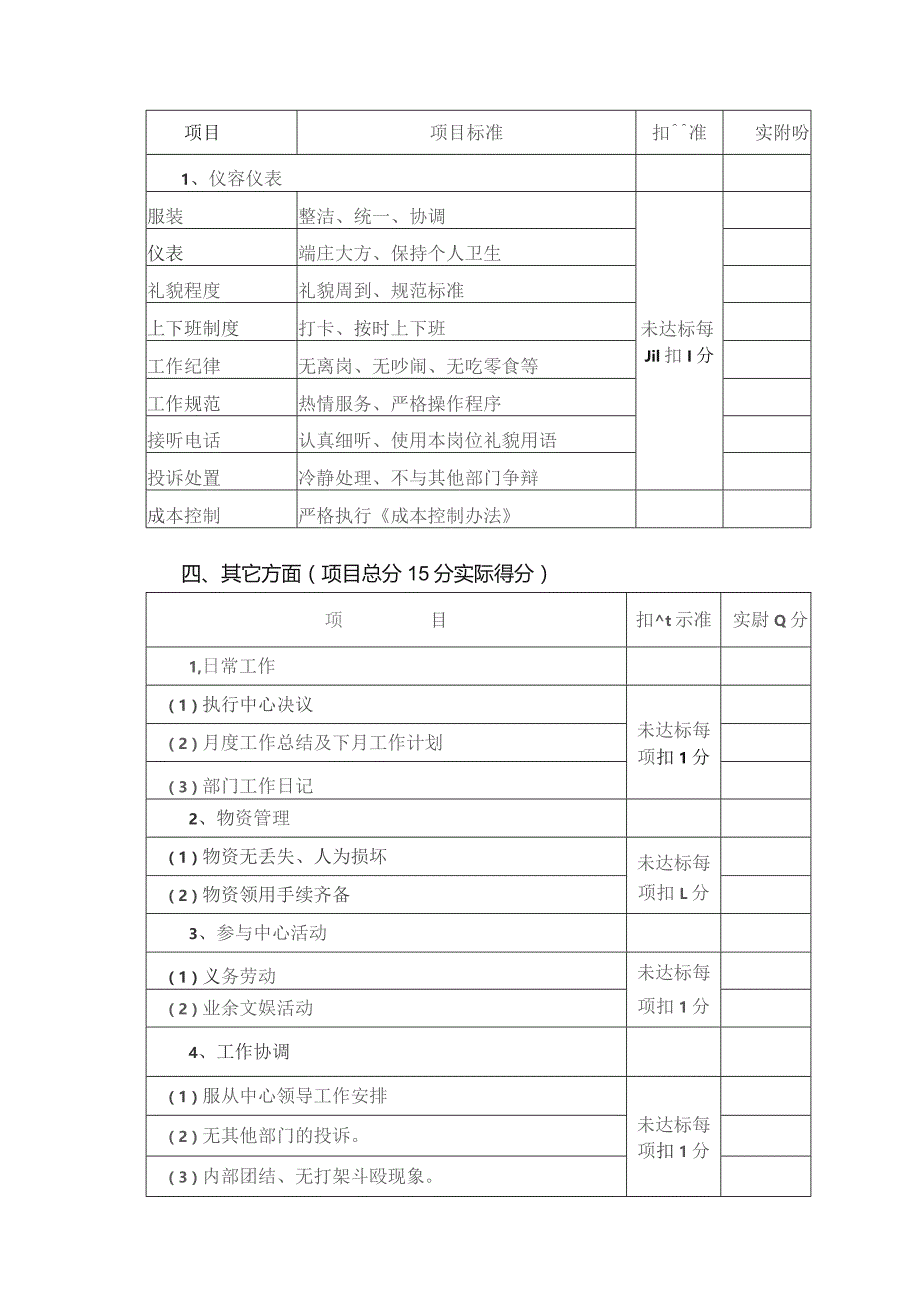 度假中心财务部工作绩效考核标准.docx_第2页