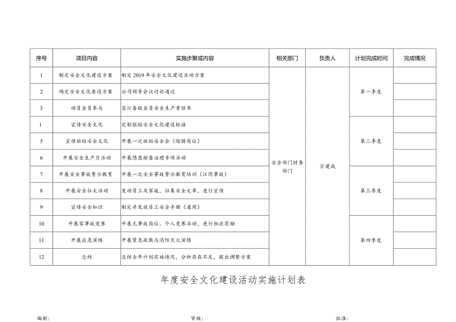 安全文化建设实施计划表.docx_第1页