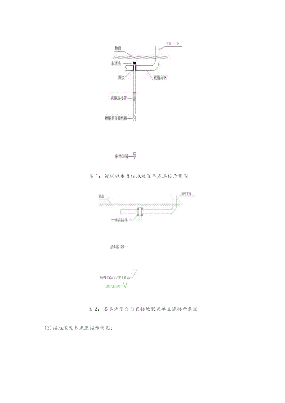 垂直接地装置技术要求.docx_第3页