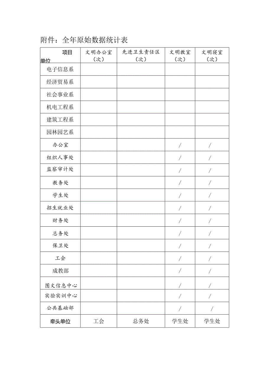 全年原始数据统计表.docx_第1页