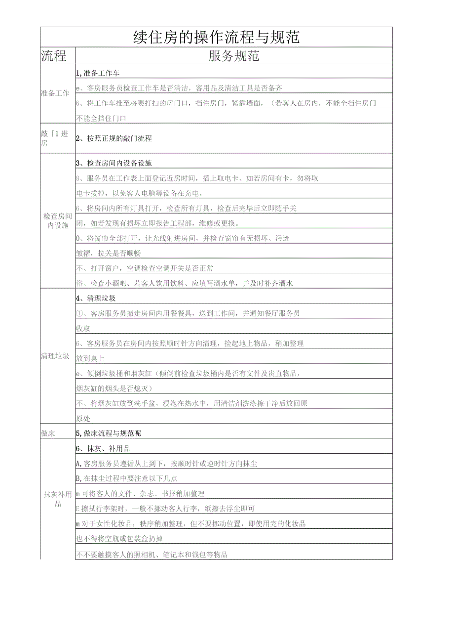 酒店续住房的打扫流程和规范1-2-10.docx_第1页