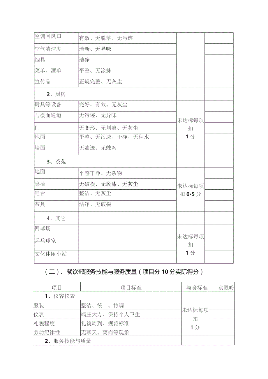 度假中心餐饮部工作绩效考核标准.docx_第2页