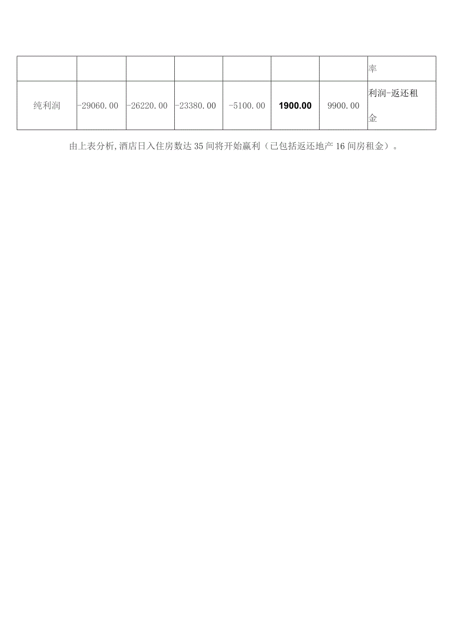 酒店公寓月运行成本测算.docx_第3页