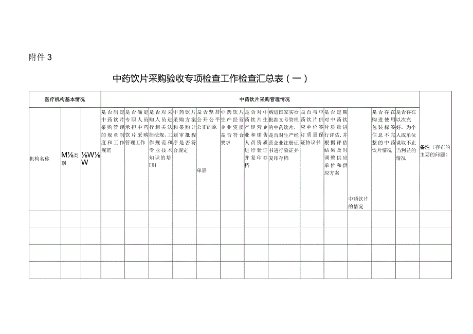 重点检查中药饮片品种目录和要点.docx_第3页