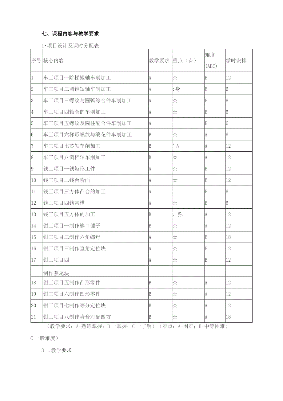 《金工实习》课程标准.docx_第3页