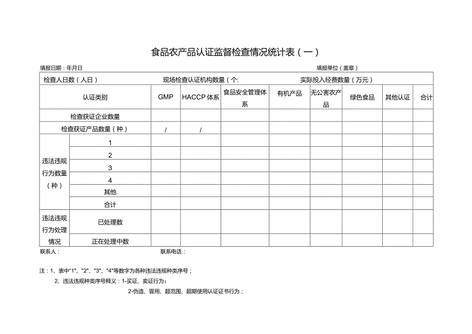 食品农产品认证监督检查情况统计表一.docx_第1页