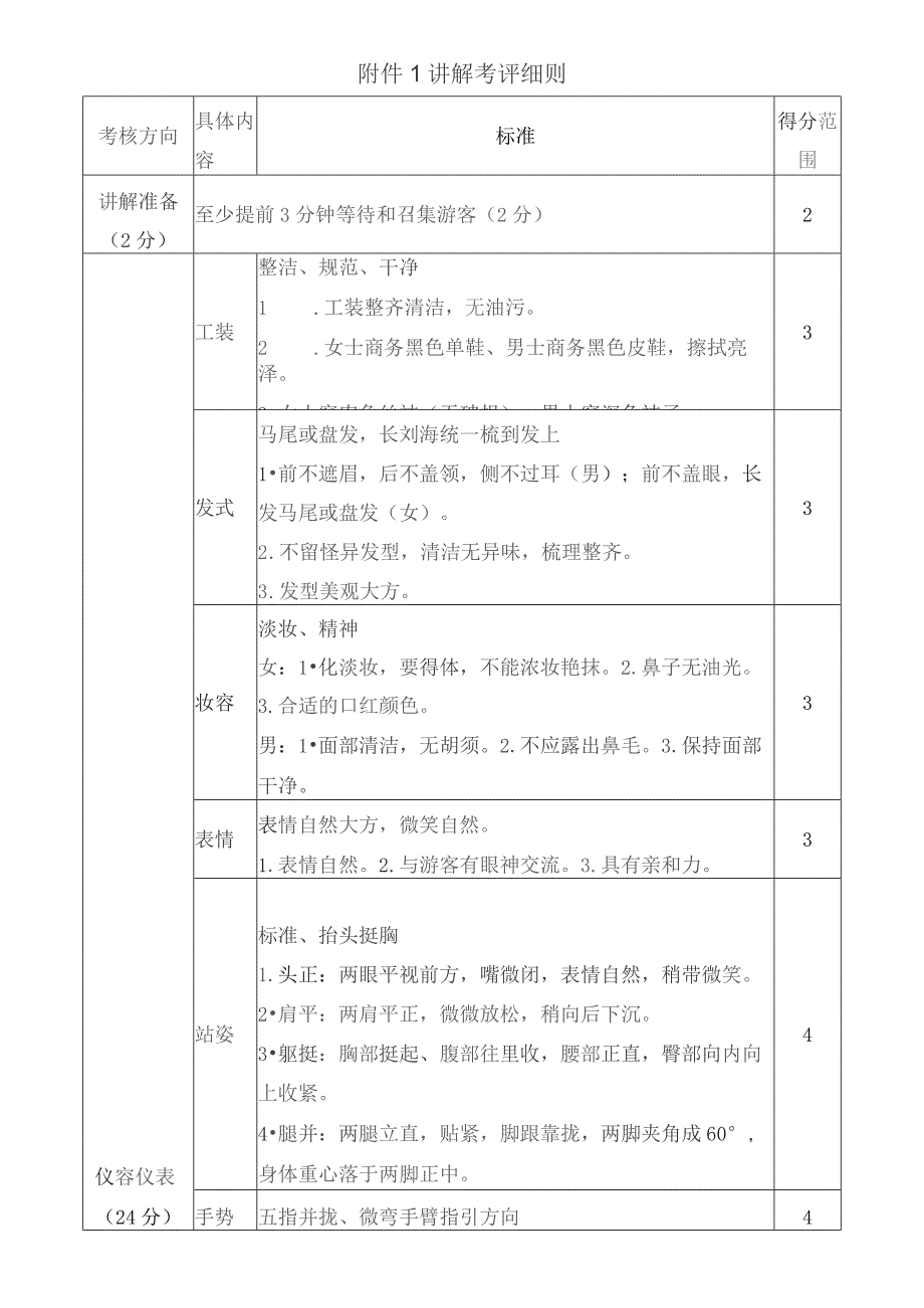 讲解考评细则.docx_第1页