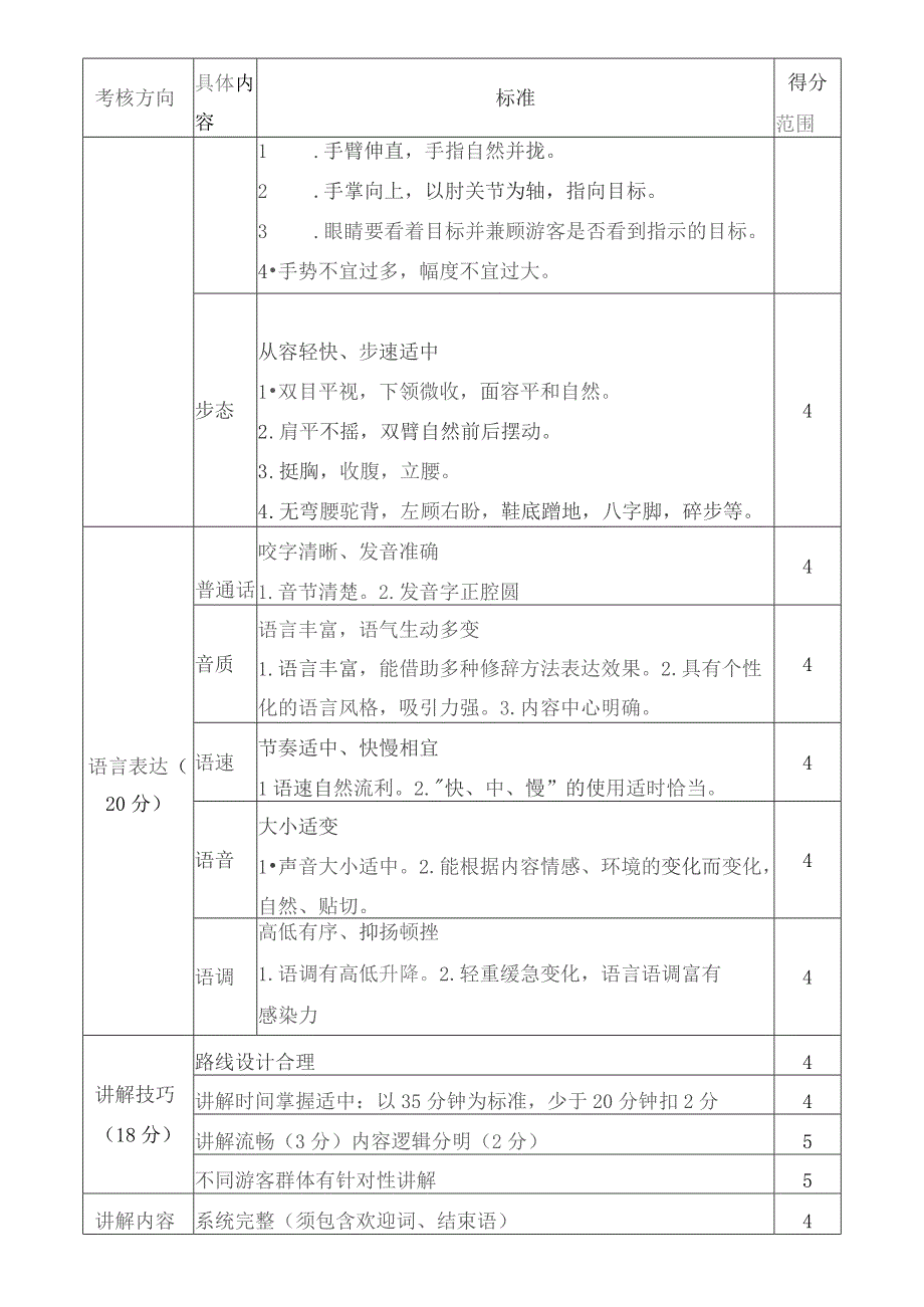 讲解考评细则.docx_第2页