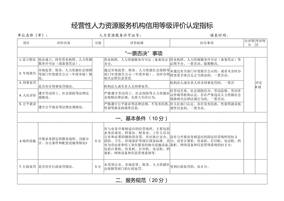 经营性人力资源服务机构信用等级评价认定指标.docx_第1页