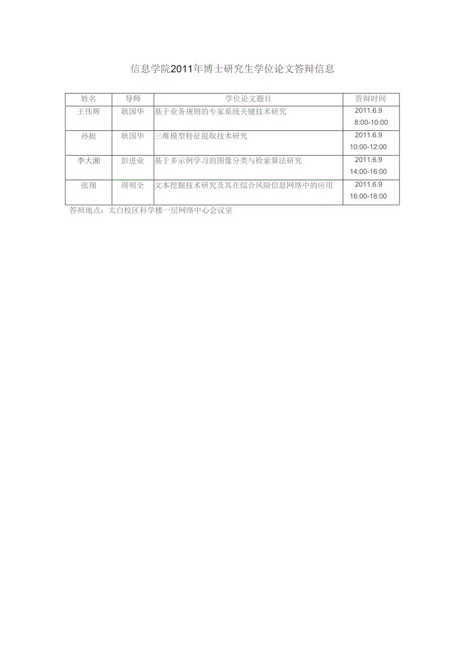 信息学院2011年博士研究生学位论文答辩信息.docx_第1页