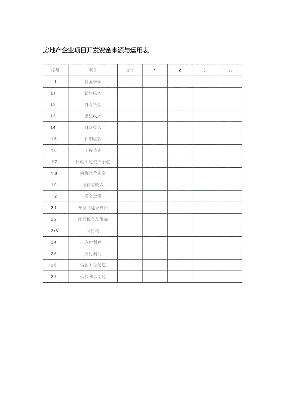 房地产企业项目开发资金来源与运用表.docx_第1页