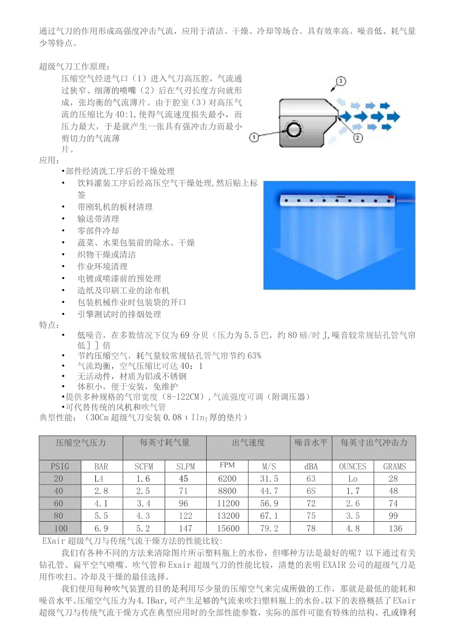 通过气刀的作用形成高强度冲击气流应用于清洁、干燥、冷却等场合具有效率高、噪音低、耗气量少等特点.docx_第1页
