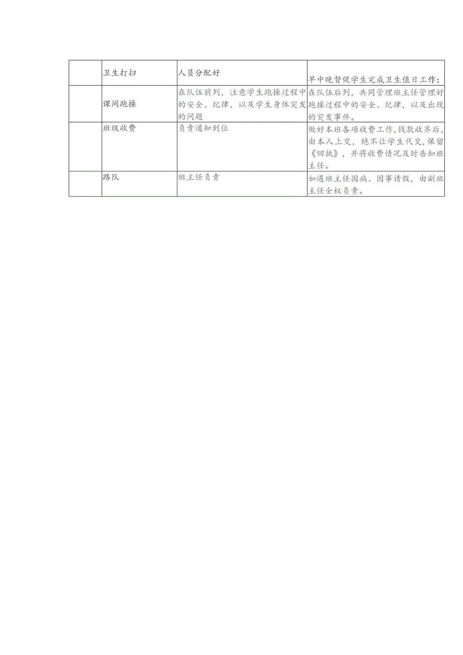 小学副班主任管理制度.docx_第3页