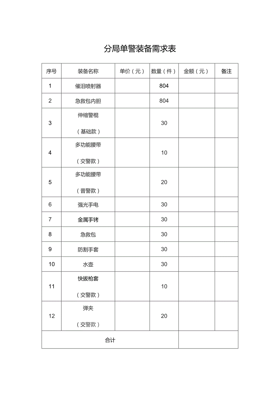 分局单警装备需求表产品参数.docx_第1页