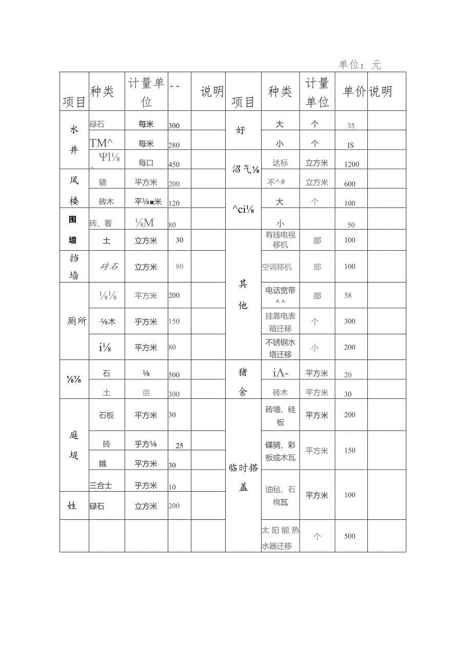 被征收房屋建筑等级分类及补偿单价表.docx_第3页