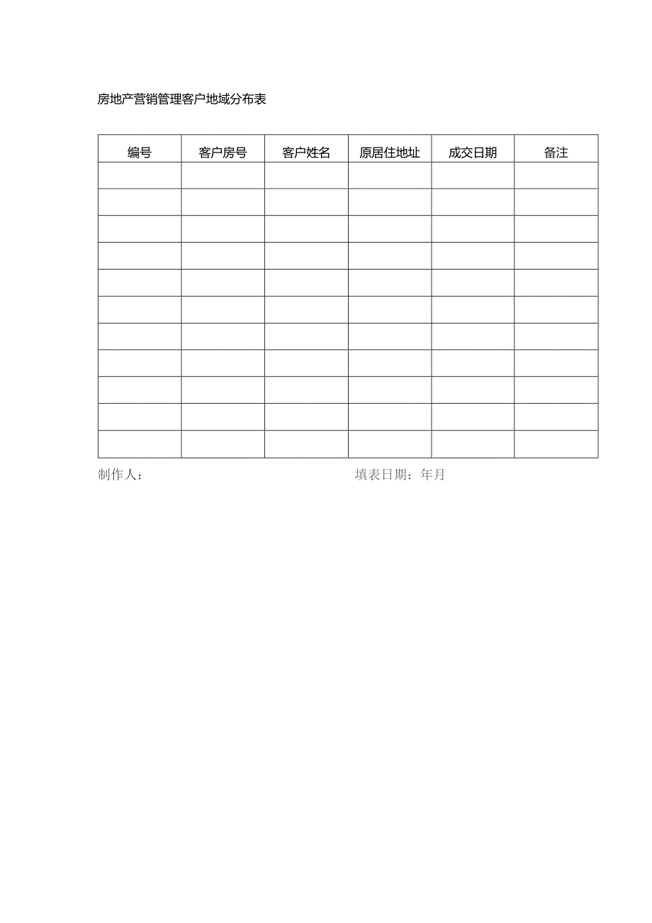 房地产营销管理客户地域分布表.docx_第1页