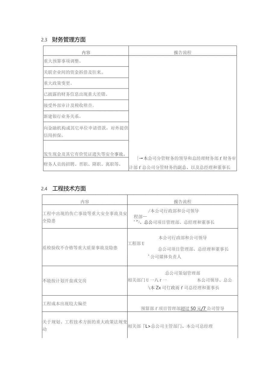 制造公司重大事项报告处理制度.docx_第2页