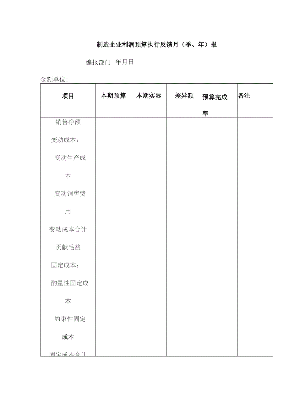 制造企业利润预算执行反馈月报.docx_第1页