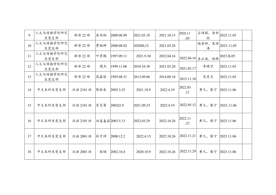 党员发展对象备案表.docx_第2页