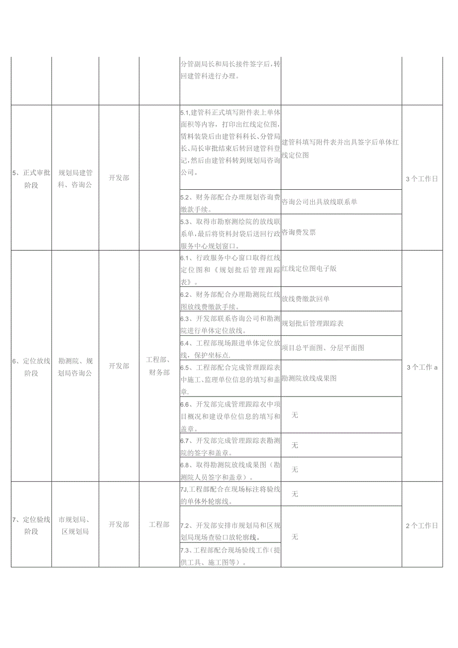 房地产项目《建设工程规划许可证》办理指引.docx_第2页