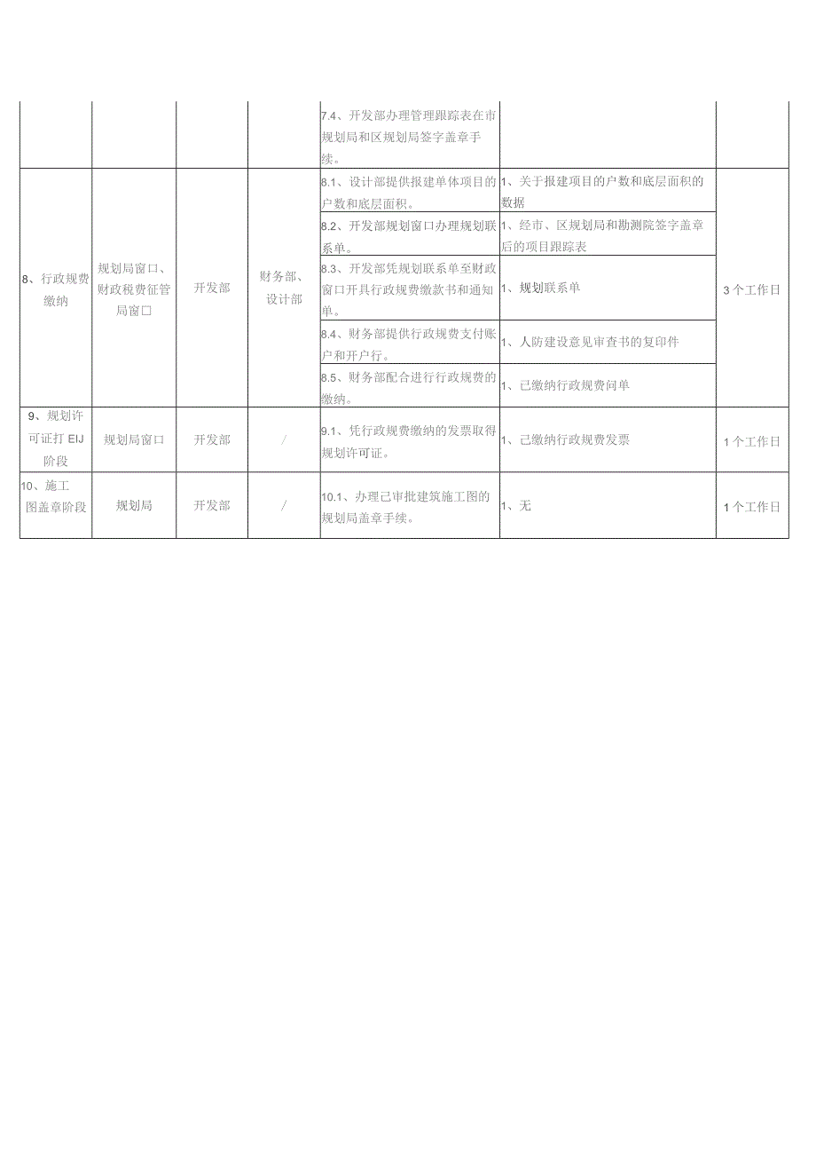 房地产项目《建设工程规划许可证》办理指引.docx_第3页