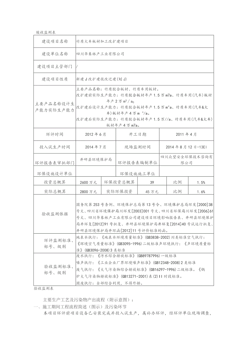 验收监测表建设项目竣工环境保护验收监测表.docx_第3页