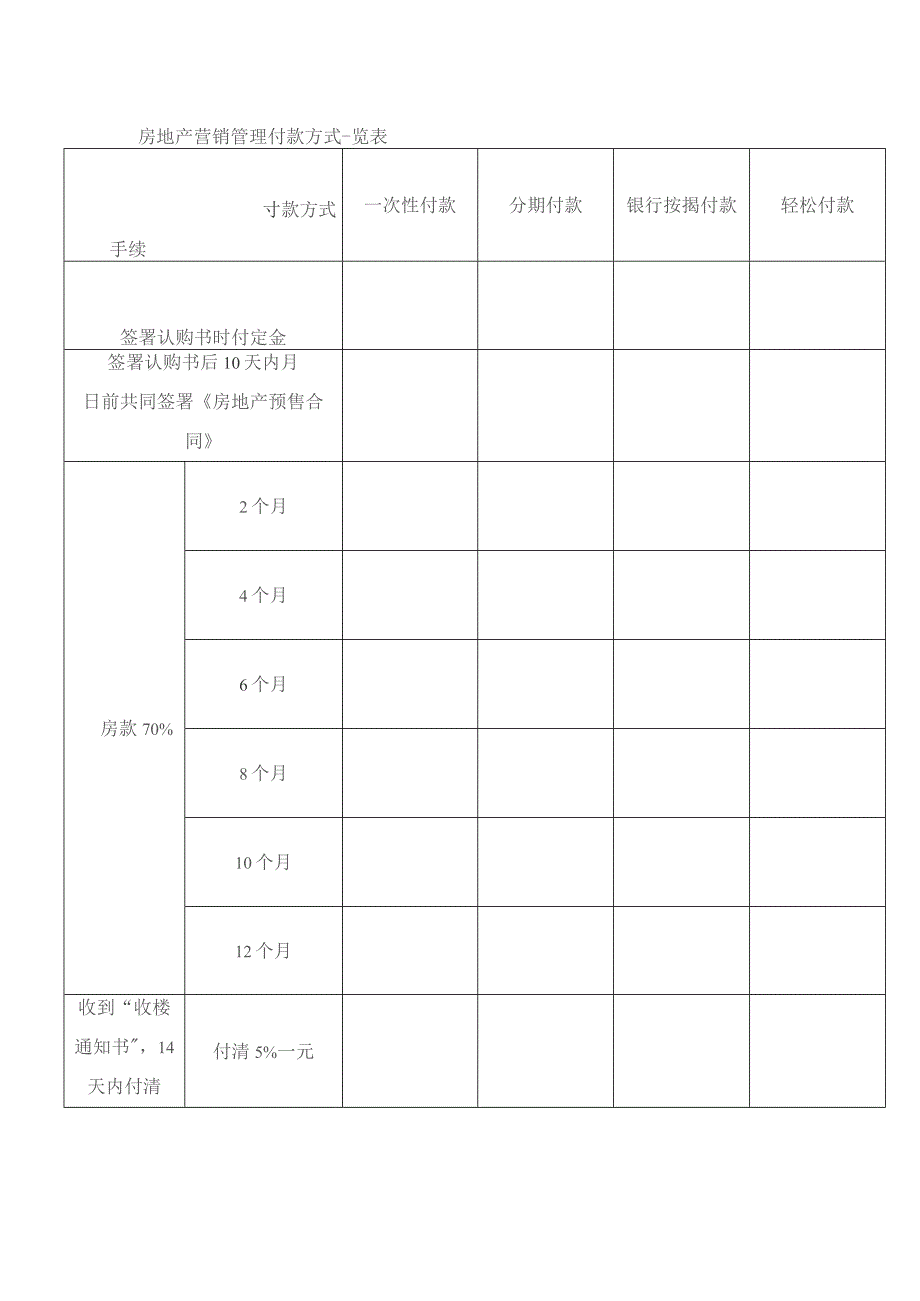 房地产营销管理付款方式一览表.docx_第1页