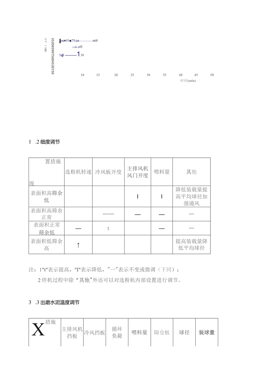 水泥磨操作规程.docx_第3页