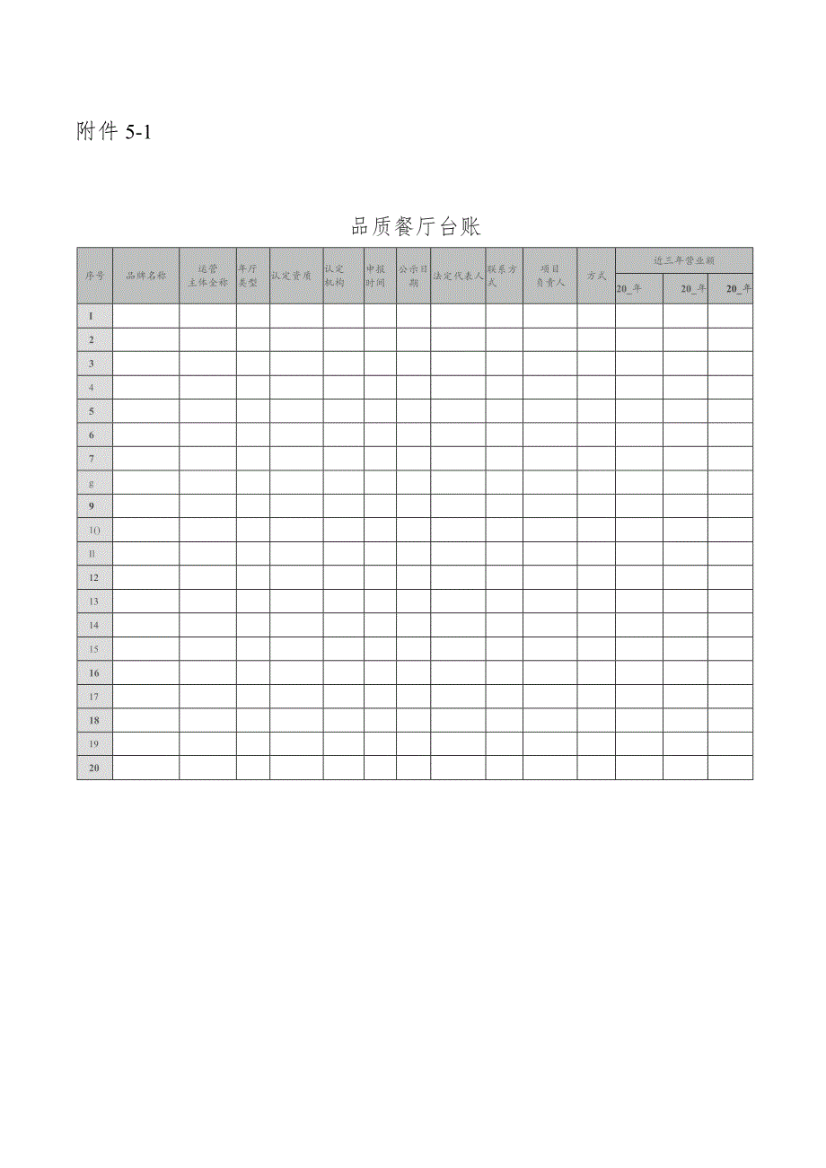 鼓励品质餐厅满足高质量消费需求项目申报指南.docx_第3页