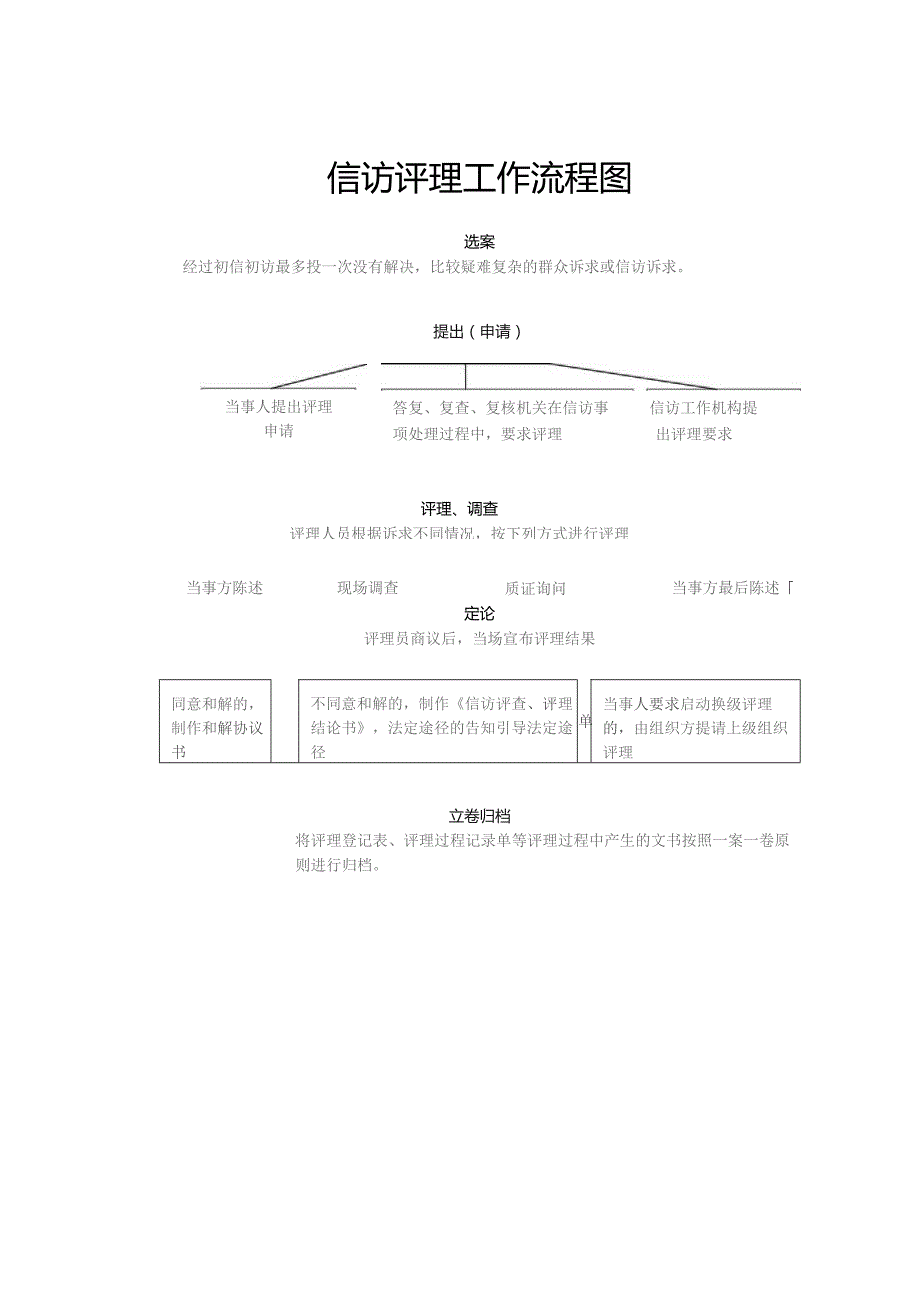 信访评理工作流程图.docx_第1页