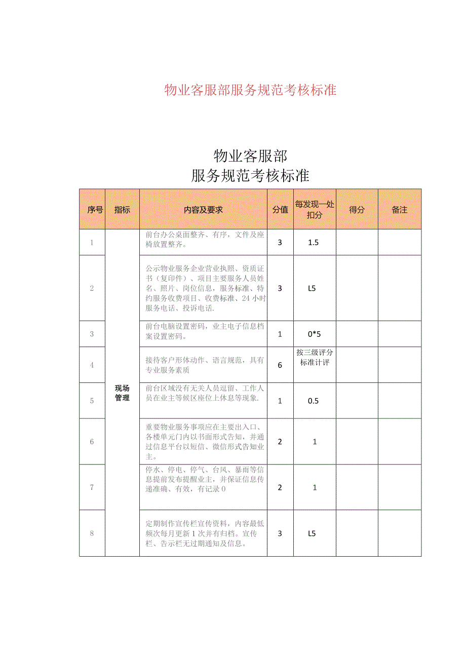 物业客服部服务规范考核标准.docx_第1页