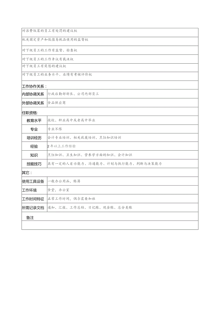 珠海房地产开发有限公司食堂资产管理职务说明书.docx_第2页