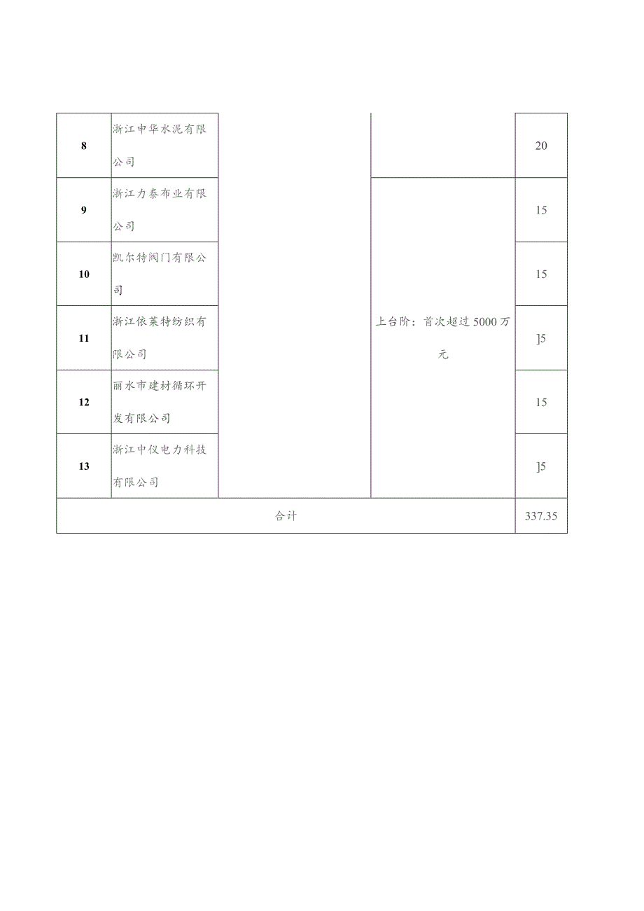 资金拨付明细表.docx_第2页