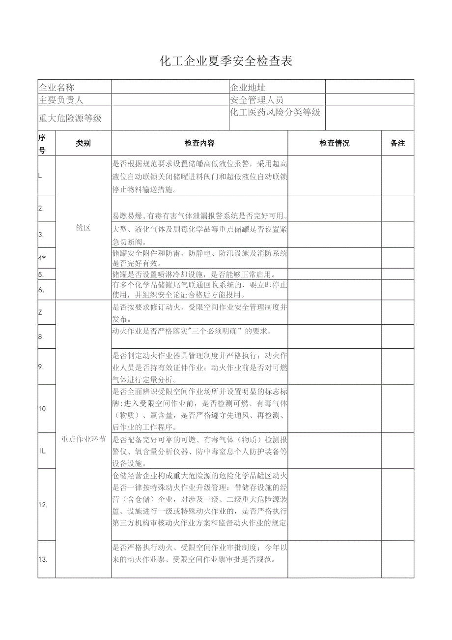 化工企业夏季安全检查表.docx_第1页