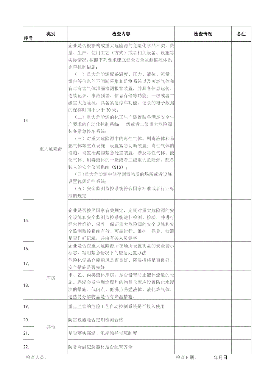 化工企业夏季安全检查表.docx_第2页