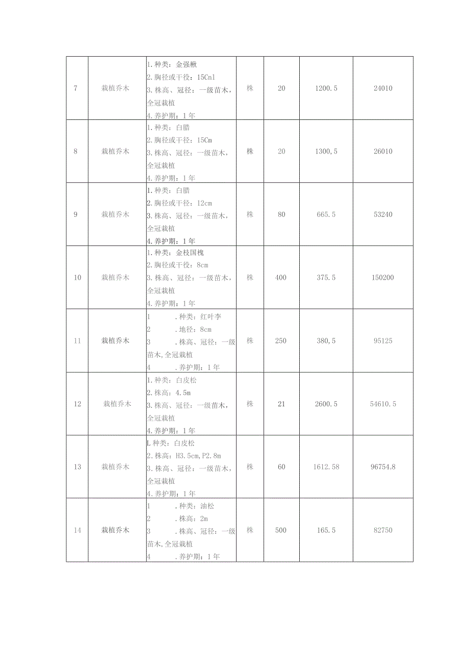 郑卢高速洛宁与卢氏交界处绿化工程施工合同书.docx_第2页