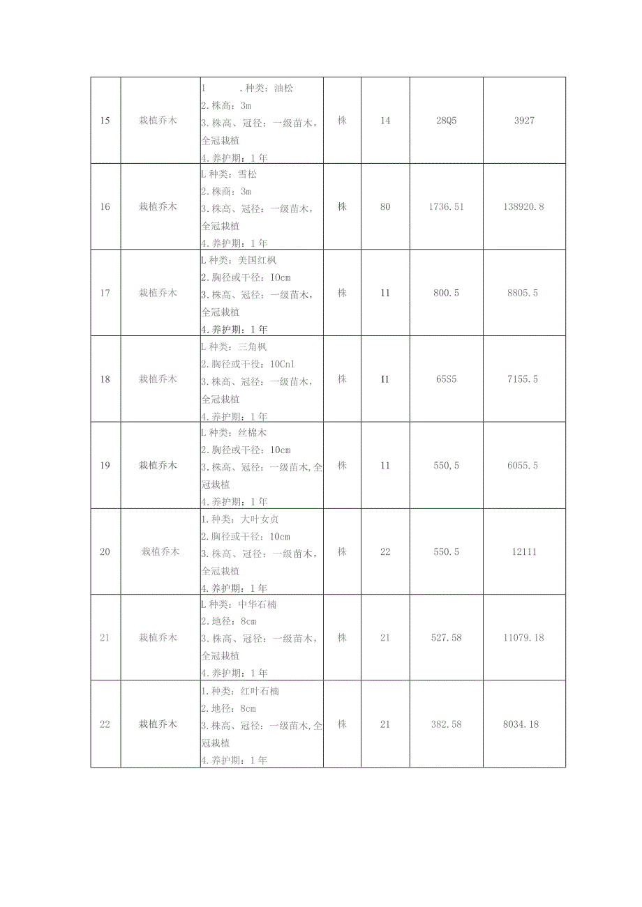 郑卢高速洛宁与卢氏交界处绿化工程施工合同书.docx_第3页