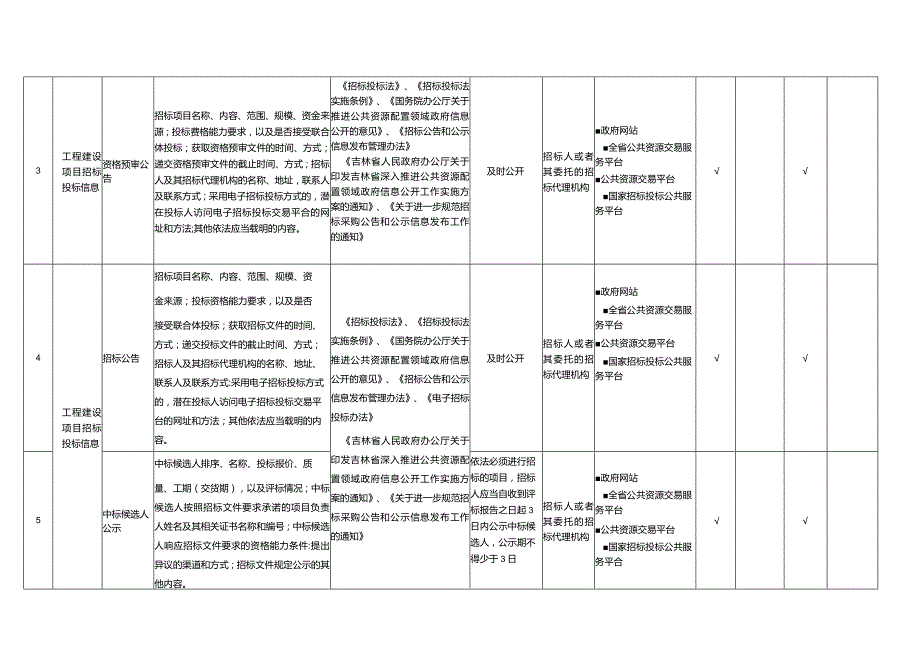 公共资源交易领域基层政务公开标准目录.docx_第2页